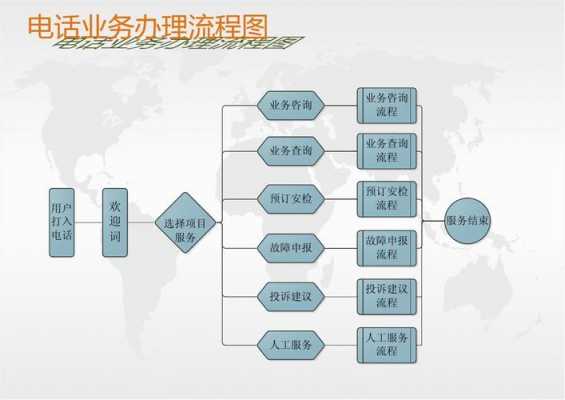 话务工作如何管理 话务工作流程模板-第1张图片-马瑞范文网