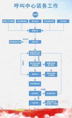 话务工作如何管理 话务工作流程模板-第2张图片-马瑞范文网