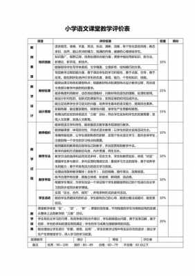 小学课堂教学评价方案模板,小学教学课堂评价表评语和建议 -第1张图片-马瑞范文网