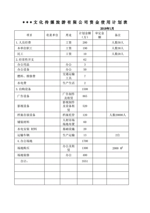 技术部资金计划表模板图片-技术部资金计划表模板-第3张图片-马瑞范文网