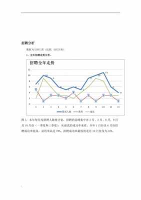 周招聘分析报告模板,招聘周汇报 -第2张图片-马瑞范文网