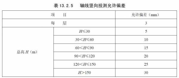 内控法测量模板放线（内控法进行轴线竖向投测时,每层投测的允许偏差）-第3张图片-马瑞范文网