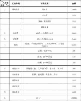 宣传活动方案经费模板,宣传活动方案经费模板怎么写 -第2张图片-马瑞范文网