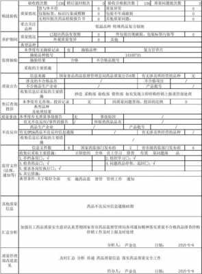 质量信息收集应收集哪些内容-质量信息收集模板-第2张图片-马瑞范文网