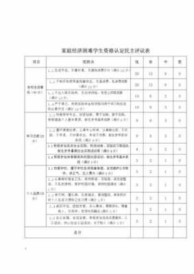 家庭困难评定 困难家庭评估表模板-第1张图片-马瑞范文网