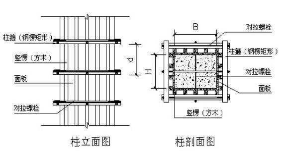  柱模板和抹灰计算规则「柱模板量怎么算」-第2张图片-马瑞范文网