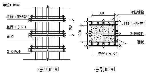  柱模板和抹灰计算规则「柱模板量怎么算」-第1张图片-马瑞范文网