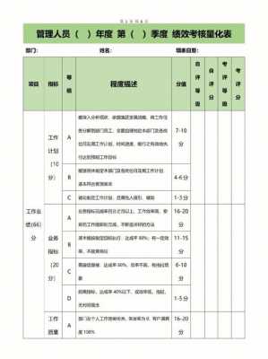 案场个人绩效考核表-案场绩效考核表模板-第1张图片-马瑞范文网