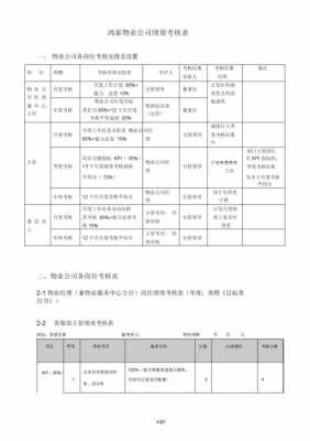 物业管理考核指标-物业管理测算表模板-第2张图片-马瑞范文网