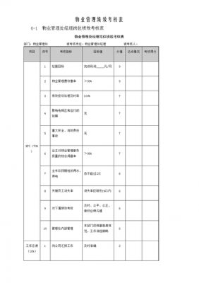 物业管理考核指标-物业管理测算表模板-第3张图片-马瑞范文网