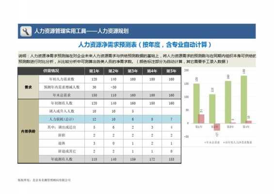 人力资源需求预测模板图片 人力资源需求预测模板-第1张图片-马瑞范文网