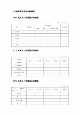 人力资源需求预测模板图片 人力资源需求预测模板-第2张图片-马瑞范文网