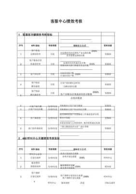  kpi指标模板「kpi指标定义」-第2张图片-马瑞范文网