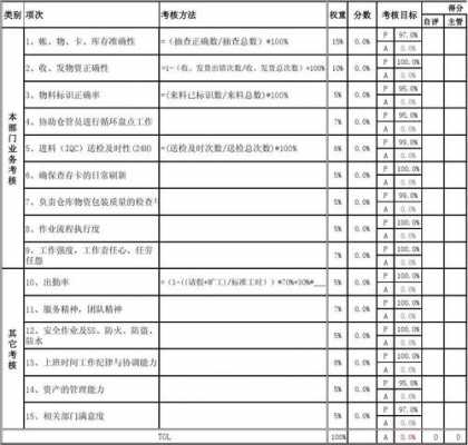  kpi指标模板「kpi指标定义」-第3张图片-马瑞范文网