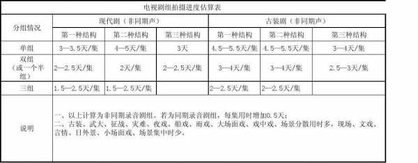 剧组表格模板-第2张图片-马瑞范文网