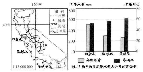 区域降水差异答题模板_区域降水量的计算方法-第3张图片-马瑞范文网