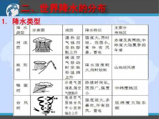 区域降水差异答题模板_区域降水量的计算方法-第1张图片-马瑞范文网