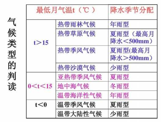 区域降水差异答题模板_区域降水量的计算方法-第2张图片-马瑞范文网