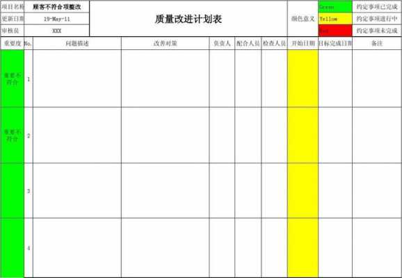 质量改善计划模板图片-第2张图片-马瑞范文网