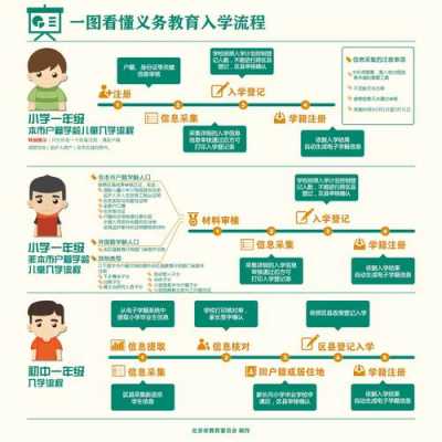 教育机构入学模板（教育机构入学流程）-第3张图片-马瑞范文网