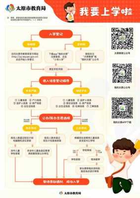 教育机构入学模板（教育机构入学流程）-第2张图片-马瑞范文网