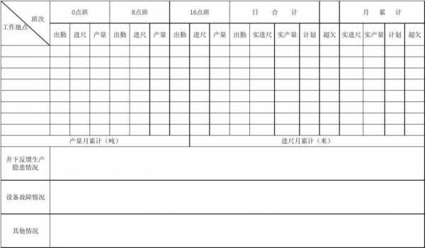 矿山生产调度令模板,矿山生产调度令模板怎么写 -第3张图片-马瑞范文网