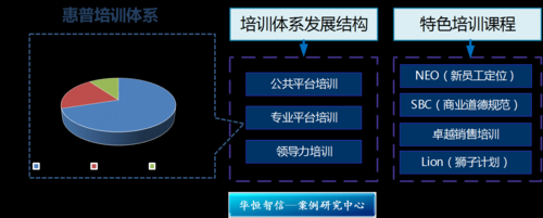  培训平台运营方案模板「培训平台是什么」-第3张图片-马瑞范文网