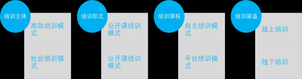  培训平台运营方案模板「培训平台是什么」-第2张图片-马瑞范文网