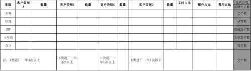 销售总结新增客户情况 销售客户增长总结模板-第1张图片-马瑞范文网