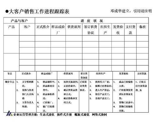 销售总结新增客户情况 销售客户增长总结模板-第2张图片-马瑞范文网