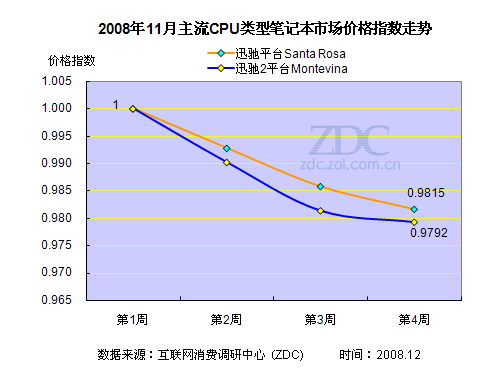 价格指数研究报告模板-第2张图片-马瑞范文网