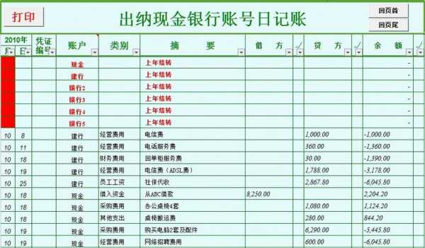 工地出纳台账模板（工地出纳员报表图片）-第2张图片-马瑞范文网