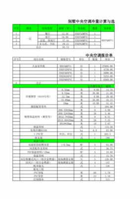  空调预算单模板「空调报价单表格做法」-第3张图片-马瑞范文网