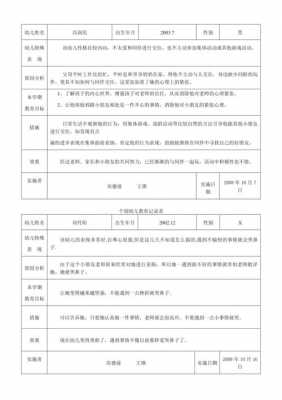 幼儿个别教育记录模板怎么写-第2张图片-马瑞范文网