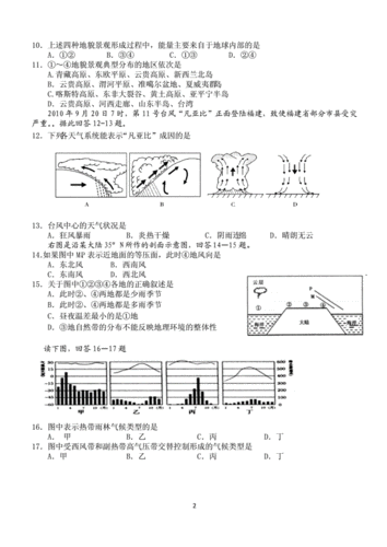 地理必修一常考模板（地理必修一常考题型）-第1张图片-马瑞范文网