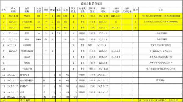  低值易耗品登记簿模板「低值易耗品登记簿模板图片」-第3张图片-马瑞范文网