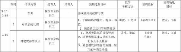 餐厅计划表模板_餐厅计划表模板图片-第1张图片-马瑞范文网