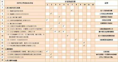  前瞻工作计划表格模板「前瞻项目」-第1张图片-马瑞范文网