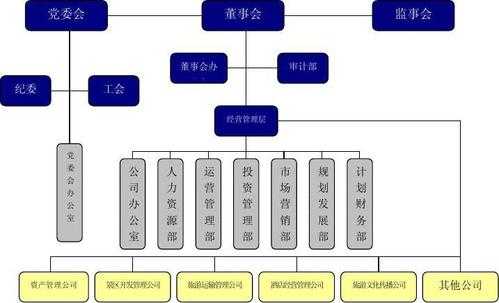 公司注册组建方案模板（组建公司需要哪些内部条件）-第2张图片-马瑞范文网