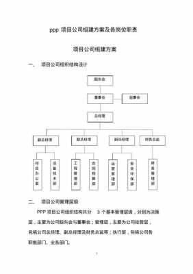 公司注册组建方案模板（组建公司需要哪些内部条件）-第3张图片-马瑞范文网