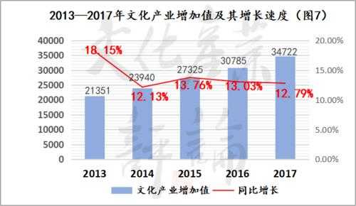 文化产业统计概览模板_文化产业统计概览模板图片-第2张图片-马瑞范文网