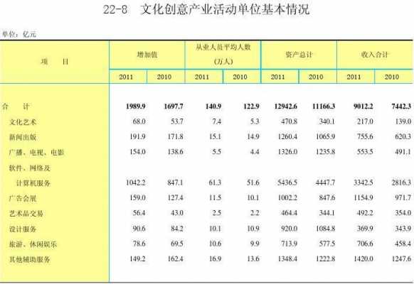 文化产业统计概览模板_文化产业统计概览模板图片-第1张图片-马瑞范文网