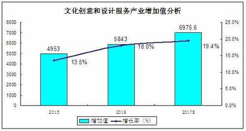 文化产业统计概览模板_文化产业统计概览模板图片-第3张图片-马瑞范文网