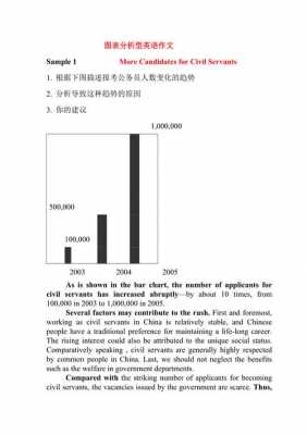 英语四级图表作文答题技巧-英语四级考试图表作文模板-第3张图片-马瑞范文网