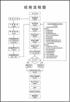 招商合同签订流程图 带招商合同模板免费-第3张图片-马瑞范文网