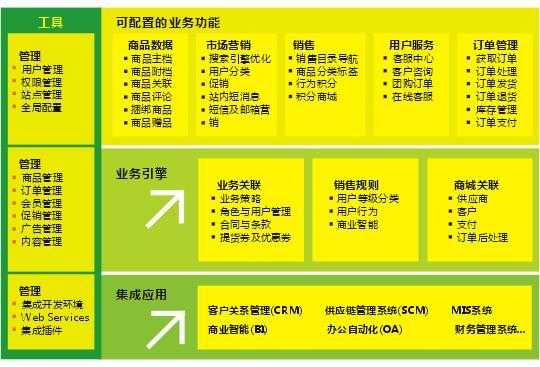 市场运营方案包括哪些内容-第2张图片-马瑞范文网