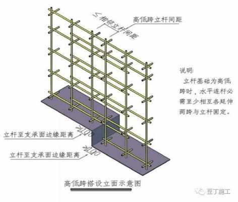 模板对拉杆安装要求-模板拉杆的处理办法-第3张图片-马瑞范文网