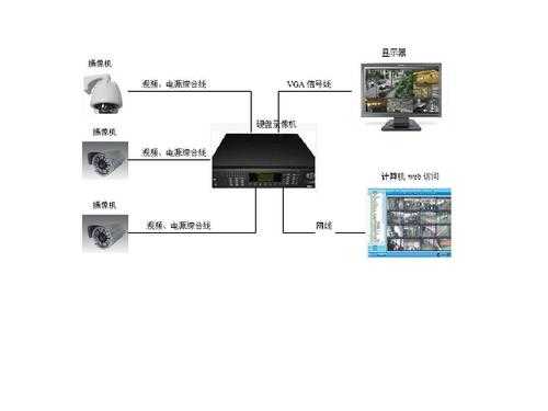 公司监控方案模板,公司监控方案模板下载 -第3张图片-马瑞范文网