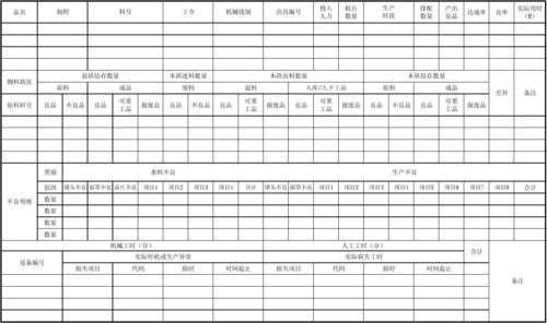 管道厂生产日报表模板怎么写 管道厂生产日报表模板-第1张图片-马瑞范文网