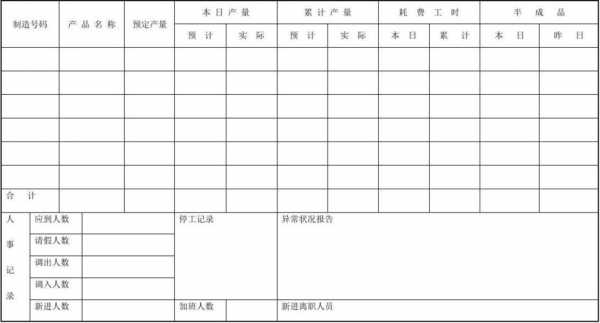 管道厂生产日报表模板怎么写 管道厂生产日报表模板-第3张图片-马瑞范文网